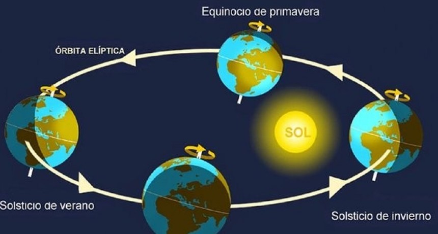 La Tierra estar&iacute;a rotando a menor velocidad